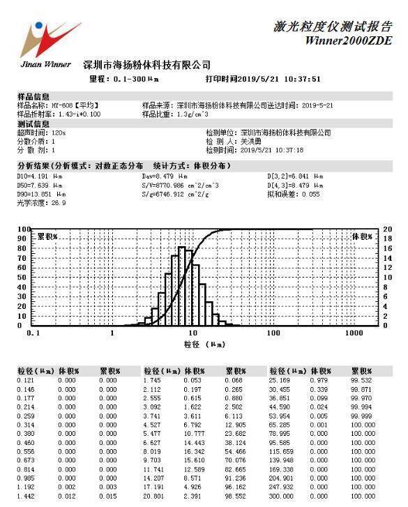 硅微粉激光粒度检测报告